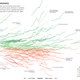 Image for article titled The Best Data Visualizations of 2014